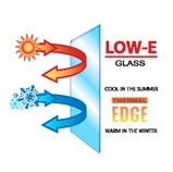 LowE Glass (Standard)